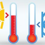 resistente agli sbalzi di temperatura