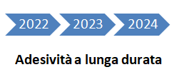 Nastro Edero adesività a lunga durata