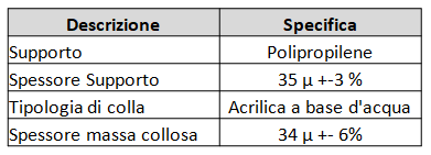 Caratteristiche nastro edercol